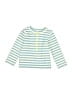 Primary Clothing Blue Rash Guard Size 12-18 mo - photo 1